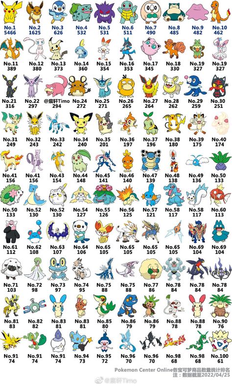 Every Pokemon Ever, Pokemon All Characters, All Pokemon Names, All Pokemon Characters, All Pokemon Types, Pokemon Name, Pokemon List, Pokemon Guide, Pokemon Evolutions