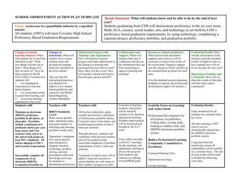 school improvement action plan template - Coventry High School School Improvement Plan, Cold Weather Quotes, Communication Plan Template, Lesson Plan Template Free, Making A Business Plan, Maths Area, School Improvement, Action Plan Template, Teaching Plan