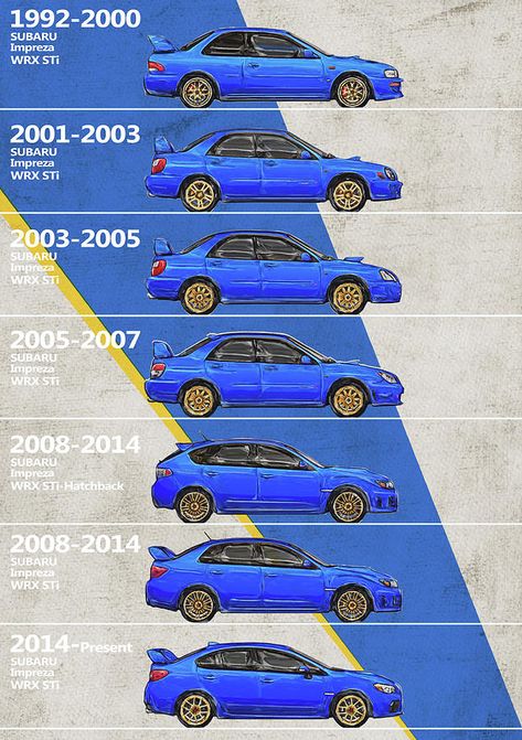 Evolution Of Cars, Subaru Wrx Impreza, Wrx Impreza, Vw R32, Subaru Rally, Best Jdm Cars, Subaru Cars, Car Memes, Mitsubishi Lancer Evolution