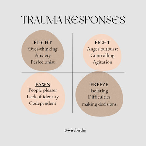 Recognize any of these signs? It's common for adults not to connect somatic symptoms to unresolved trauma. Ever pondered if you've experienced trauma? Trust your instincts – if you feel the answer is yes, then it is. Any event that your mind, heart, body, and nervous system struggled to cope with can be experienced as trauma. Your experiences are real🩶Learn how somatic healing can help. #traumahealing #traumatherapy #fightflightfreezefawn #TraumaResponse Somatic Symptoms, Somatic Experience, Somatic Healing, Mind Heart, Mental Health Facts, Trust Your Instincts, Free Living, Shadow Work, Health Facts