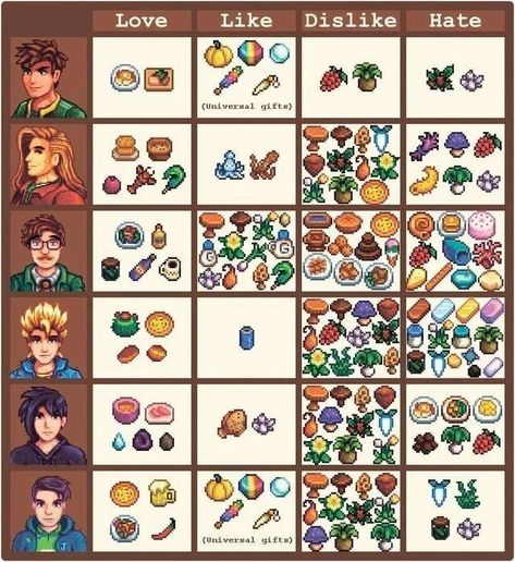 Stardew Farms, Stardew Valley Layout, Stardew Valley Tips, Stardew Valley Farms, Valley Game, Star Valley, Stardew Valley Fanart, Farm Games, Farm Layout