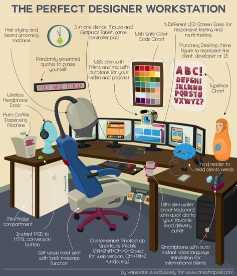 The Perfect Designer Workstation. (But shame on the Android wall clock.) Studio Seni, Graphic Designer Desk, Workstations Design, Work Stations, Office Layout, Workspace Inspiration, Home Office Setup, Office Setup, Desk Design