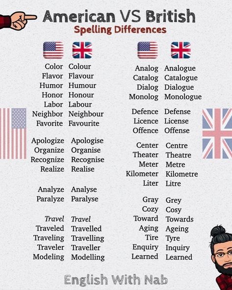 👉 DescriptionDespite the various English dialects spoken from country to country and within different regions of the same country, there… British Vs American Words, American English Words, British Slang Words, British And American English, Basic English Grammar Book, British Spelling, American Words, British Slang, English Grammar Book