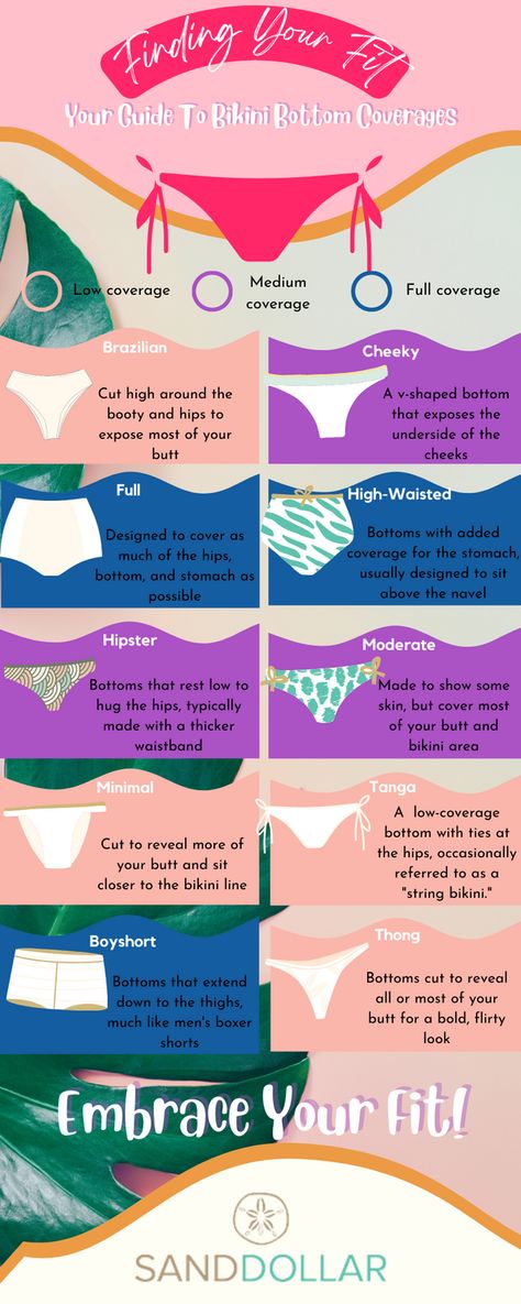 Cute Summer Bikinis Full Coverage, Full Coverage Bottom Bikinis, Summer Bikinis Full Coverage, Types Of Bikinis, Full Coverage Swimsuit Bottoms, Full Coverage Swimwear, Sewing Hobby, Swimsuit Inspo, Outfit Aesthetics