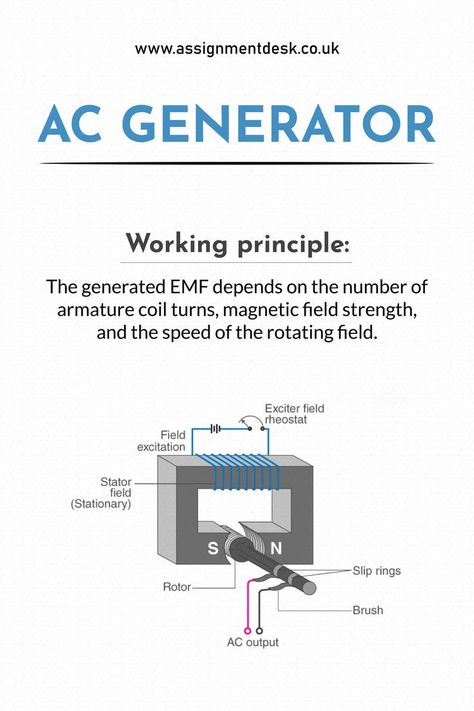 An alternating current (AC) generator Ac Generator, Power Engineering, Physics Concepts, Psychology Notes, Physics Notes, Mechanical Energy, Electric Generator, Alternating Current, Assignment Writing Service