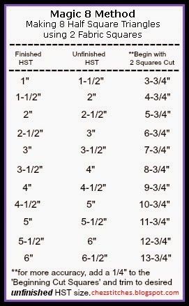 Quarancrafting Quilts, Quiltville Bonnie Hunter Tutorials, Quilt Borders Ideas Inspiration Simple, Quilt Size Charts, Half Square Triangle Quilts Pattern, Colchas Quilting, Quilting Math, How To Make Magic, Triangle Quilt Pattern