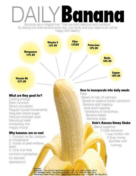 Banana Odyssey: 10 Surprising Discoveries Unveiled Glucosamine Chondroitin Benefits, Banana Health Benefits, Banana Peels, Health Essentials, Benefits Of Organic Food, Cinnamon Benefits, Banana Benefits, Fruit Health Benefits, Food Health Benefits