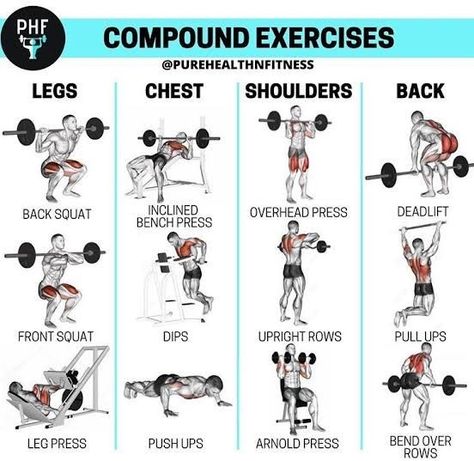 Compound Workouts, Compound Workout, Football Workouts Training, Core Hiit, Barbell Workouts, Body Recomp, Compound Movements, Workout Men, Gym Workout Guide