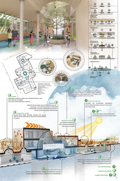 Kid's Heaven Daycare | Concept Architecture Project Daycare Floor Plans, Daycare Layout, Playgrounds Architecture, Presentation Board Design, Daycare Design, Kindergarten Projects, Kindergarten Design, Library Architecture, Kids Library