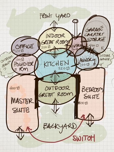 Architecture Bubble Diagram, Bubble Diagrams, Bubble Diagram Architecture, Parti Diagram, Site Analysis Architecture, Bubble Diagram, Schematic Design, Interior Design Presentation, Architecture Concept Diagram