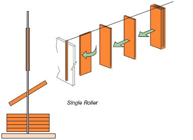 Moveable Partition Wall, Glass Wall Partition, Movable Partition Wall, Operable Wall, Rooftop Decor, Movable Partition, Wall Partition, Moving Walls, Modular Housing