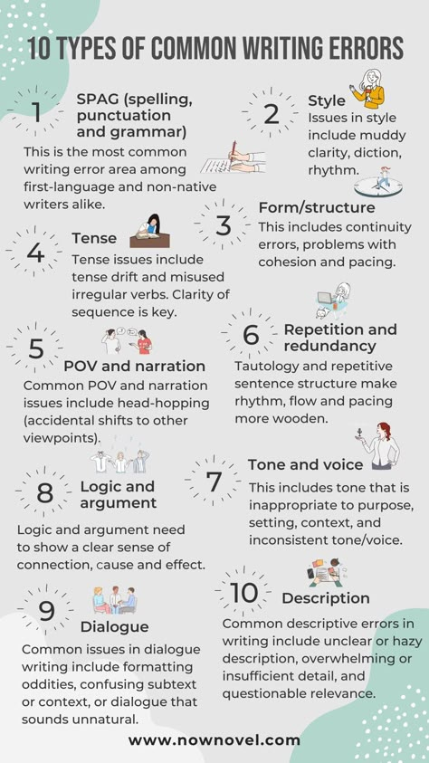 Common writing errors trip writers up at every opportunity. Read ten categories of easy writing mistakes to make, with tips to avoid them: #writingtips #writingadvice #novelwriting #NowNovel #amwriting #writershelpingwriters Article Example, Academic Article, Homework Hacks, Writing A Book Outline, Essay English, Introduction Paragraph, English Essay, Writing Inspiration Tips, Essay Tips