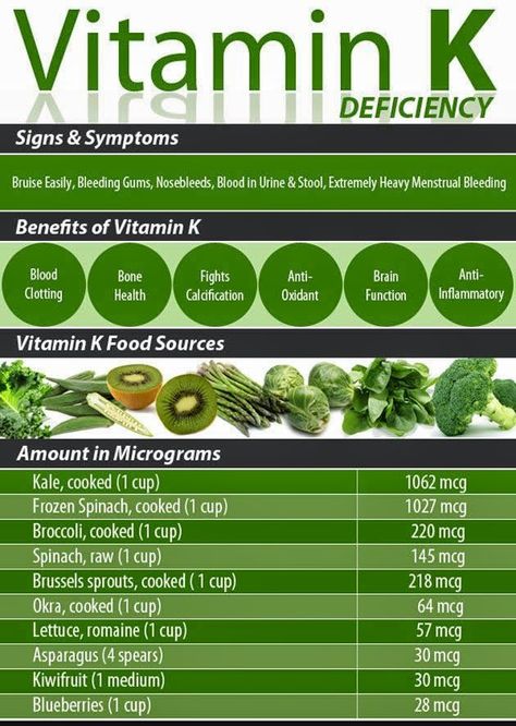 Vitamin K ❥➥❥ Food sources: Kale, spinach, Broccoli, Brussel Sprouts, Okra, Romaine Lettuce, Asparagus, Kiwifruit, Blueberries... Vitamin K Foods, Smoothies Vegan, Nutrition Sportive, K Food, Nutrition Diet, Eat Better, Vitamin K, Food Source, Okra