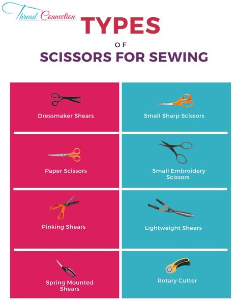 Sewing Tutorial for beginners! Find out the type of scissors for sewing. Follow us to learn more and find out for each scissors are used for! #threadconnection #sewingclass #onlinetailoringclass #beginnersewing #learnsewing #tailoring #sewingclass #sewing #tailoring #followusformore Tailoring Tutorial For Beginners, Learn Tailoring At Home, Tailoring Classes For Beginners, Beginner Tailoring, Tailoring Techniques For Beginners, Clothing Terminology, Sewing Classroom, Sewing Terminology, Learn Tailoring