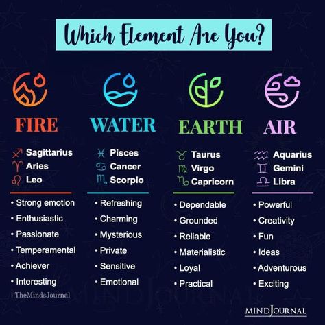 Fire, water, earth or air, which one are you? Zodiac Signs Info, Fire Signs Zodiac, Bratz House, Air And Water Signs, Taurus Journal, Birthstones Meanings, Zodiac Signs Pictures, Scorpio And Capricorn, Taurus And Aquarius