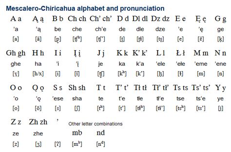 Mescalero-Chiricahua (Ndee bizaa) is a Southern Athabaskan language spoken in parts of Oklahoma and New Mexico in the USA by about 1,500 people. It is related to Western Apache and Navajo. (...) Cherokee Language, Foreign Languages, New Mexico, Oklahoma, Native American, Nativity, Alphabet, Writing, Mexico