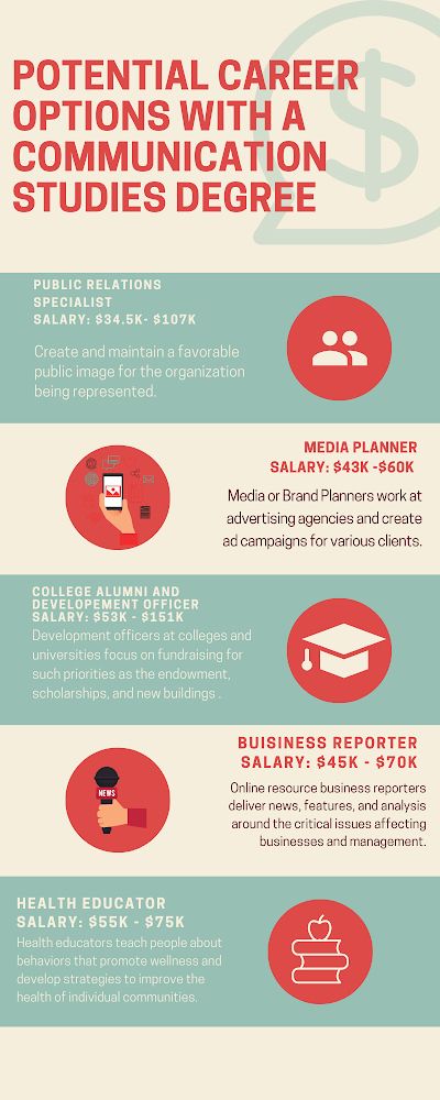 Potential career options you can acquire with a Communication studies degree. Communications Career, Media And Communication Studies Aesthetic, Communication Degree Aesthetic, Communication Degree, Communications Major Aesthetic, Communications Major, Media And Communication Studies, Public Administration Career, Communication And Media Studies