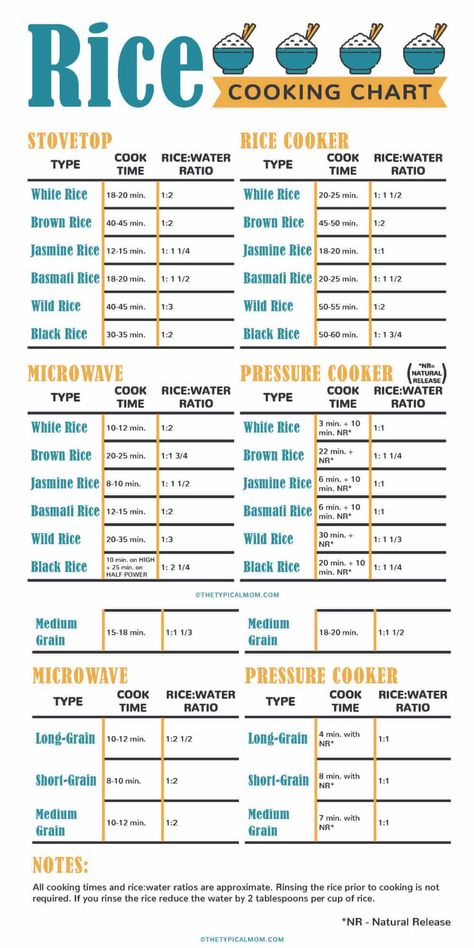 How long does rice take to cook on the stove, in a pressure cooker, or in a microwave is here. Cook time for white rice, black, brown, Arborio Rice In Slow Cooker, Cook Rice In Microwave, Cooking Black Rice, Microwave Pressure Cooker, Rice In The Microwave, Pressure Cooker Rice, Rice On The Stove, Cooking Wild Rice, How To Boil Rice
