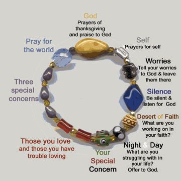 Prayer Stations, Thanksgiving Prayer, Christian Crafts, Prayer Bracelet, Beaded Jewlery, Prayer Room, Random Ideas, Bible Crafts, Church Ideas