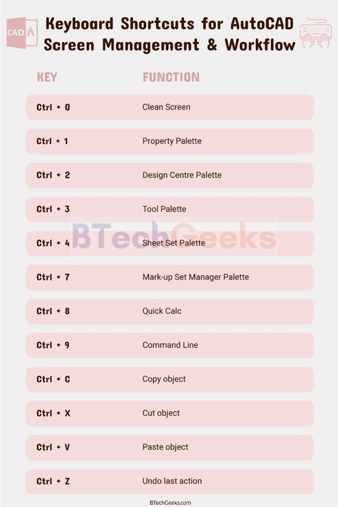 Autocad Keyboard Shortcut, Page Maker Shortcut Key, Autocad Shortcut Commands, Autocad Commands List, Autocad Shortcut Keys, Autocad Commands, Autocad Tips, Home Map Design, Learn Autocad