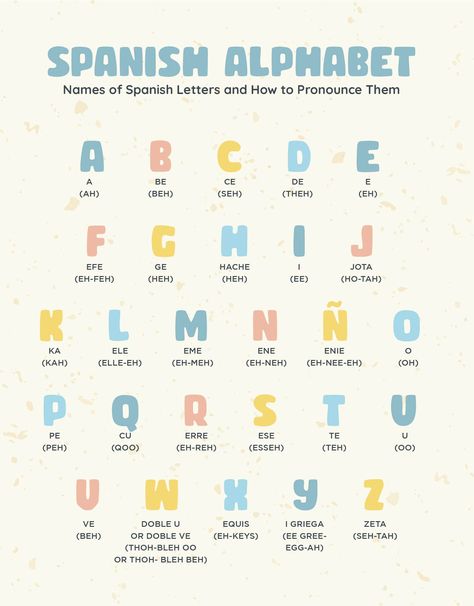 Spanish Vowels Chart, Free Spanish Alphabet Printables, How To Write In Spanish, Spanish Charts Learning, Spanish Teaching Resources Free Printable, Days Of The Week Spanish Free Printable, Spanish Tutoring Ideas, Spanish Lessons Aesthetic, Spanish Posters For Classroom