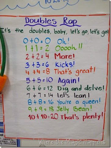 doubles anchor chart Doubles Anchor Chart, Doubles Rap, Math Anchor Chart, Doubles Facts, Math Anchor Charts, Reading Anchor Charts, Better Late Than Never, Math Addition, Primary Students