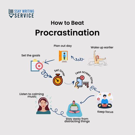 Procrastination Tips Motivation, Tips To Avoid Procrastination, How To Not Be A Procrastinator, Overcome Procrastination Tips, Stop Procasination, End Procrastination, How To Stop Procrastination, How To Beat Procrastination, Anti Procrastination Plan