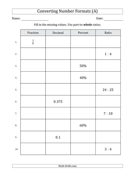 The Converting Between Fractions, Decimals, Percents and Part-to-Whole Ratios (Terminating Decimals Only) (A) Math Worksheet from the Fractions Worksheets Page at Math-Drills.com. Decimal To Percent, Converting Fractions Decimals Percents, Tutoring Reading, Math Formula Sheet, Fractions Decimals And Percentages, Percentages Math, 9th Grade Math, Fractions Decimals Percents, Fractions And Decimals