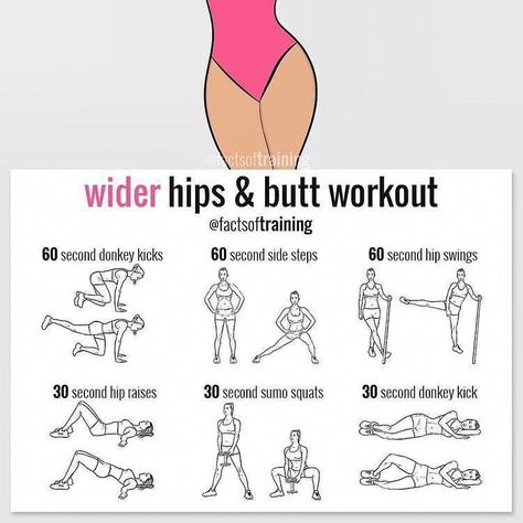 Membakar Lemak Perut, Summer Body Workout Plan, Motivasi Diet, Summer Body Workouts, Trening Fitness, Body Workout Plan, At Home Workout Plan, Weight Workout Plan, Hip Workout