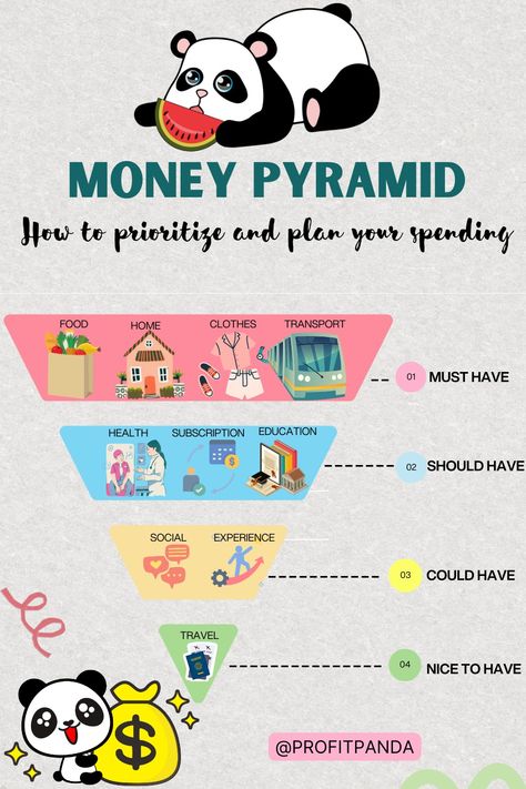 Money Management, Stock Market, Investing, Personal Finance Tips, Retirement, Financial Freedom Money Pyramid, Emergency Funds, Financial Literacy Lessons, Retirement Savings, Literacy Lessons, Saving For Retirement, Emergency Fund, Budgeting Tips, Wealth Building