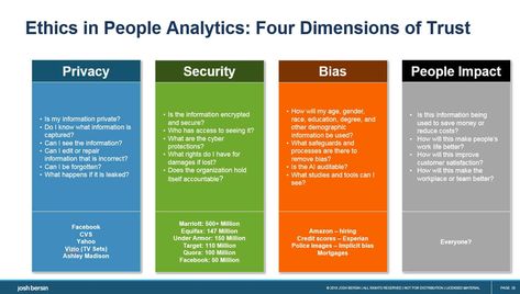 People Analytics, Hr Analytics, Hr Interview, Cardiothoracic Surgery, Fourth Dimension, Ethical Issues, Marketing Analytics, Excel Tips, Personal Development Plan