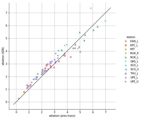 Is the `markers` parameter in scatterplot() not implemented? · Issue #1599 · mwaskom/seaborn Scatter Plot, Im Trying, The Colour, Software Development, Start Up, Markers, I Can, Coding, Writing