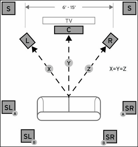 How to set up a 7.1 System - Fig. A - The Klipsch Joint Small Cinema Room, Home Theatre Ideas, Snack Bar Ideas, Home Sound System, Diy Home Theater, Theater Room Decor, Home Theater Sound System, Home Theater Surround Sound, Metal Garden Gates