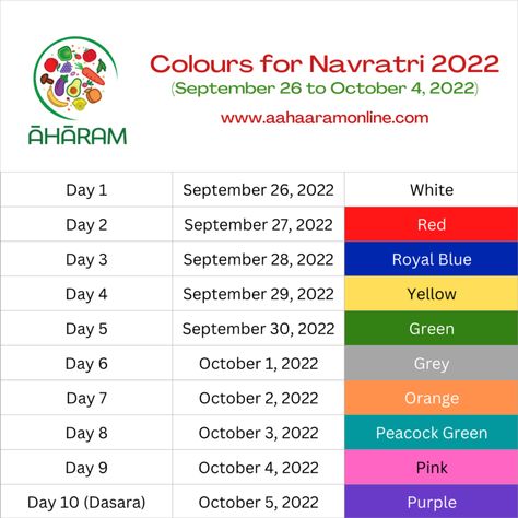 Colours to wear for the 9 days of Navratri 2022 (September 26 to October 4, 2022) Navratri 9 Days Colours 2023, Navratri Colours 2023 List, Navratri 9 Days Colours, Navratri 9 Colours, 9 Days Of Navratri, Navaratri Images, Devi Alankaram, Navratri 2023, Navratri Devi Images