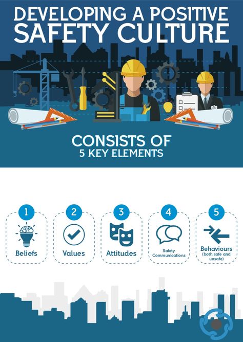 Five basic elements of developing a sustainable safety culture Safety Infographic, Workplace Safety Tips, Safety Topics, Health And Safety Poster, Safety Slogans, Plant Training, Leadership Skill, Safety Awareness, Construction Safety