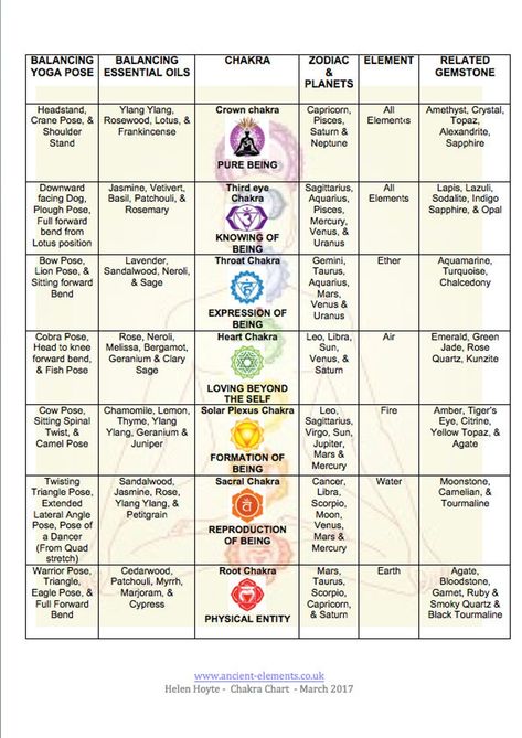 Essential Oils For Chakras, Chakra Balancing Essential Oils, Alternative Medicine Holistic Healing, Universe Spiritual, Balancing Chakras, Chakra Chart, Chakra Health, Bow Pose, Zodiac Elements