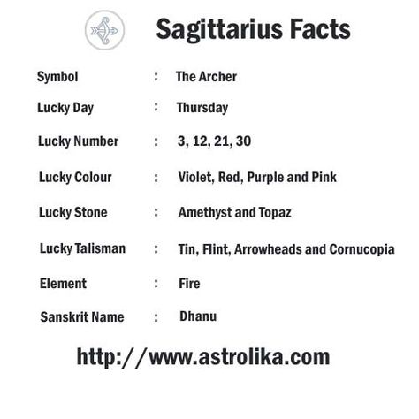 Some facts about #Sagittarius #ZodiacSign are : Symbol - The Archer Lucky Day - Thursday Lucky Number - 3, 12, 21, 30 Lucky Colour - Violet, Red, Purple and Pink Lucky Stone - Amethyst and Topaz Lucky Talisman - Tin, Flint, Arrowheads and Cornucopia Element - Fire Sanskrit Name - Dhanu #SagittariusZodiac #SagittariusHoroscope #SagittariusAstrology Virgo Lucky Numbers, Sagittarius Lucky Numbers, Astrology Sagittarius, Horoscope Facts, Virgo And Pisces, Sanskrit Names, Leo And Aquarius, Sagittarius Astrology, Virgo Traits