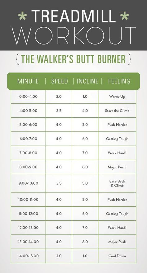 You don't have to go running to get your heart pumping. This walking treadmill workout uses intervals to help you work up a sweat. Workout Fat Burning, Hiit Workout Routine, 500 Calorie, Treadmill Workouts, Workout Cardio, Treadmill Workout, Cardio Training, Band Workout, How To Slim Down