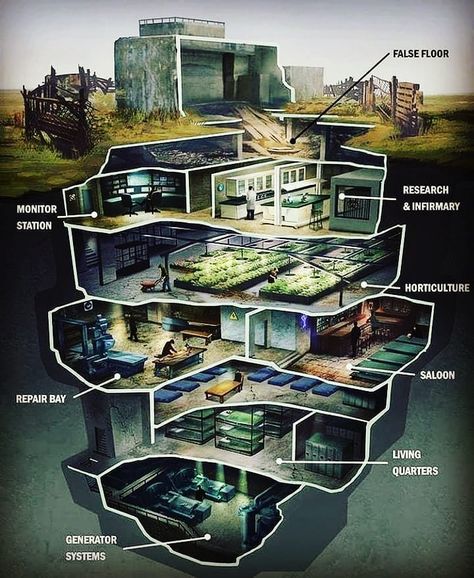 Would you live in a Self-sufficient bunker? ⬇️ Follow ⬇️ Like ⬇️ Share ⬇️ www.gearup-4-life.com @gearup.4.life @studentofdevelopment . . Photo from @postapocalypticworld .  Follow @stokedsurvival for more outdoor content! _________________________________ #bushcrafters #bushcraftgear #bushcraftusa #disasterpreparedness #cabinliving #adventuregear #outdoorstyle #hikinggear #hikinglifestyle #outdoorskills #wildernesslife  #campingtrips #natureseekers #bushcraft #survival #survivalgear #survivalist Post Apocalyptic Shelter, Post Apocalyptic Bunker, Post Apocalyptic Room, Emergency Planning, Doomsday Bunker, Research Station, Underground Shelter, Apocalypse World, Fallout Shelter