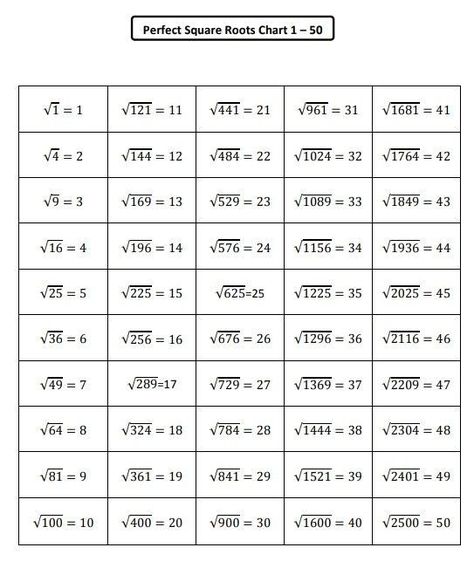 1 To 50 Squares, 1 To 50 Square Root, Perfect Squares And Square Roots, Math Signs, Teaching Math Strategies, Math Textbook, Math Practice Worksheets, Math Quotes, Learning Mathematics