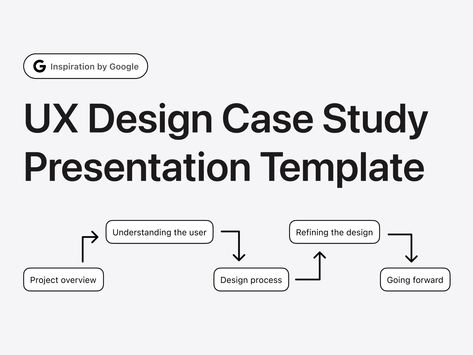 Ux Research Report, Ux Case Study Presentation, Case Study Presentation, Ux Design Presentation, Ux Design Case Study, Ux Project, Ux Design Course, Ux Case Study, Design Case Study