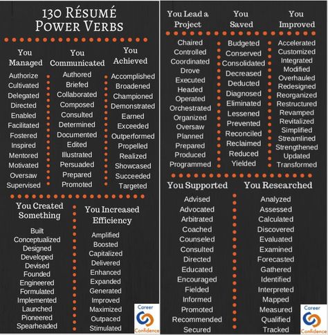 Power Verbs, Resume Power Words, Resume Action Words, Resume Verbs, Power Words, List Of Words, Design Resume, Job Advice, Resume Help