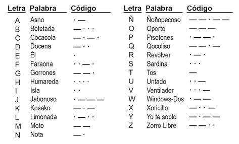 clave morse - Ecosia Crazy Crafts, Renewable Energy, The Search, Search Engine, Word Search Puzzle, Math Equations, Books