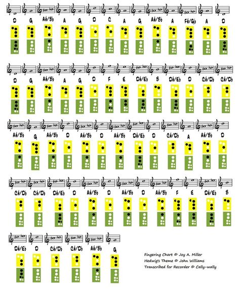 Hedwig's Theme (Main Harry Potter theme) transcribed by me for recorder. Mostly done on a whim, since I found my recorder a few days ago and have been trying to figure this out. I figured I should ... Harry Potter Piano Notes Easy, Harry Potter Theme Piano, Hedwig Theme Piano, Hedwigs Theme Guitar Tab, Ukulele Harry Potter, Harry Potter Theme Song, Recorder Fingering Chart, Recorder Notes, Harry Potter Music