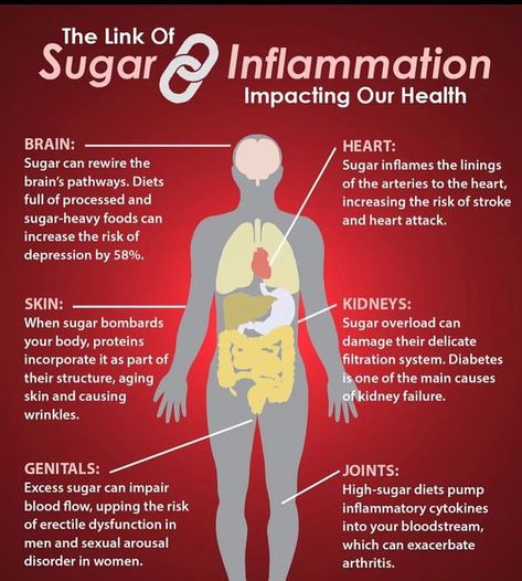 Sugar And Inflammation, Healthy Wine, Healthy Hormones, No Sugar Diet, Brain Food, Heart Healthy Recipes, The Human Body, Natural Sweeteners, Heart Healthy