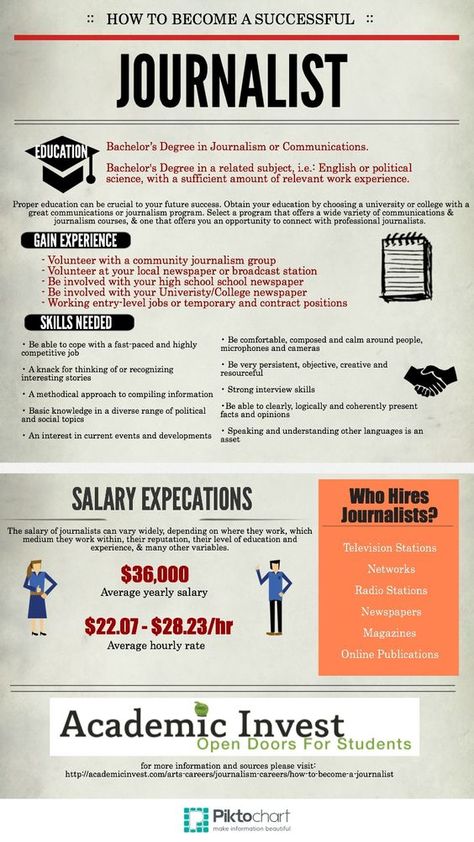 How To Become a Successful Journalist http://academicinvest.com/arts-careers/journalism-careers/how-to-become-a-journalist #infograph Journalism Major, Journalism School, Journalism Career, Broadcast Journalism, My Future Job, College Majors, Career Exploration, Investigative Journalism, Future Jobs