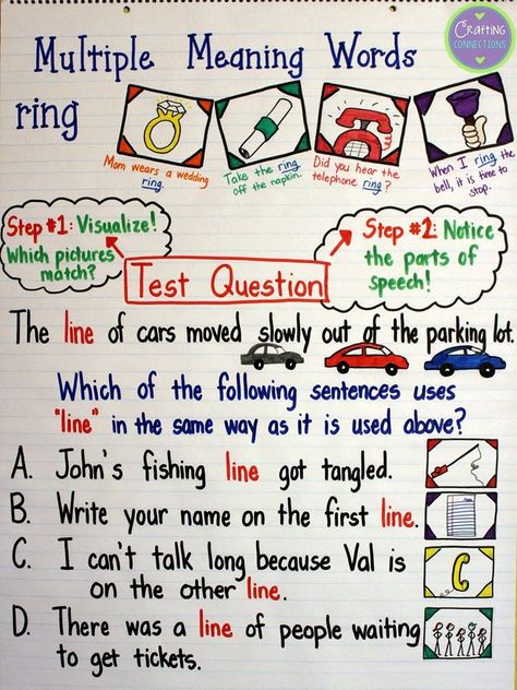 This multiple meaning words anchor chart was created with test prep in mind. Check out the homograph test taking strategy I teach my upper elementary students, and download some FREE activities you can use while teaching this lesson. Multiple Meaning Words Anchor Chart, Multiple Meaning Words Worksheet, Meaning Words, Multiple Meaning Words, Reading Anchor Charts, Math Anchor Charts, 4th Grade Reading, Upper Elementary Classroom, 3rd Grade Reading