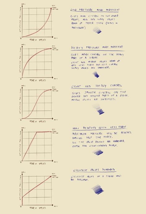 Pressure Curve - edit Pencil sensitivity