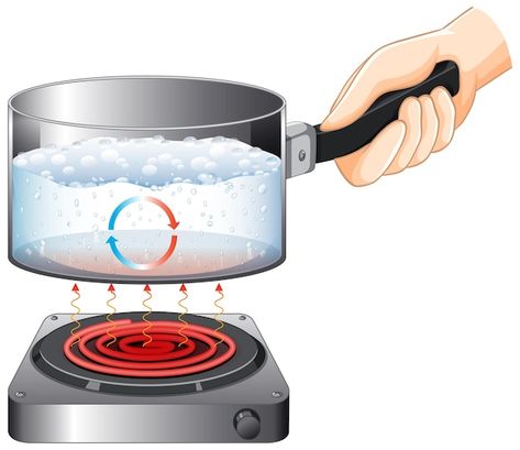 Boiling Water Drawing, Water Meme, Water Cartoon, Water Images, Water Boiling, Boiling Point, Cartoon Svg, Water Drawing, Sticker Template