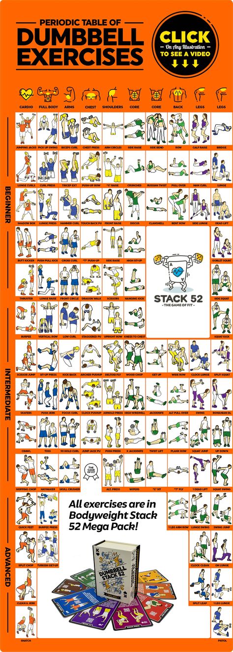 Periodic Table of Dumbbell Exercises | Strength Stack 52 Weightlifting Exercises, Dumbbell Exercises, Dumbbell Strength Training, Weight Bench Dumbell Workout, Strength Training At Home Dumbbell Exercises, Dumbell Exercises Full Body Strength Training, Combo Weight Lifting Moves, Dumbbell Workout Routine, Best Dumbbell Exercises